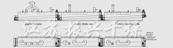 DWC系列脫水蔬菜帶式干燥機結構示意圖